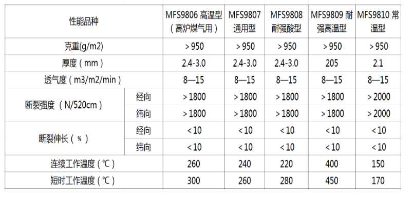 氟美斯除尘布袋2.jpg