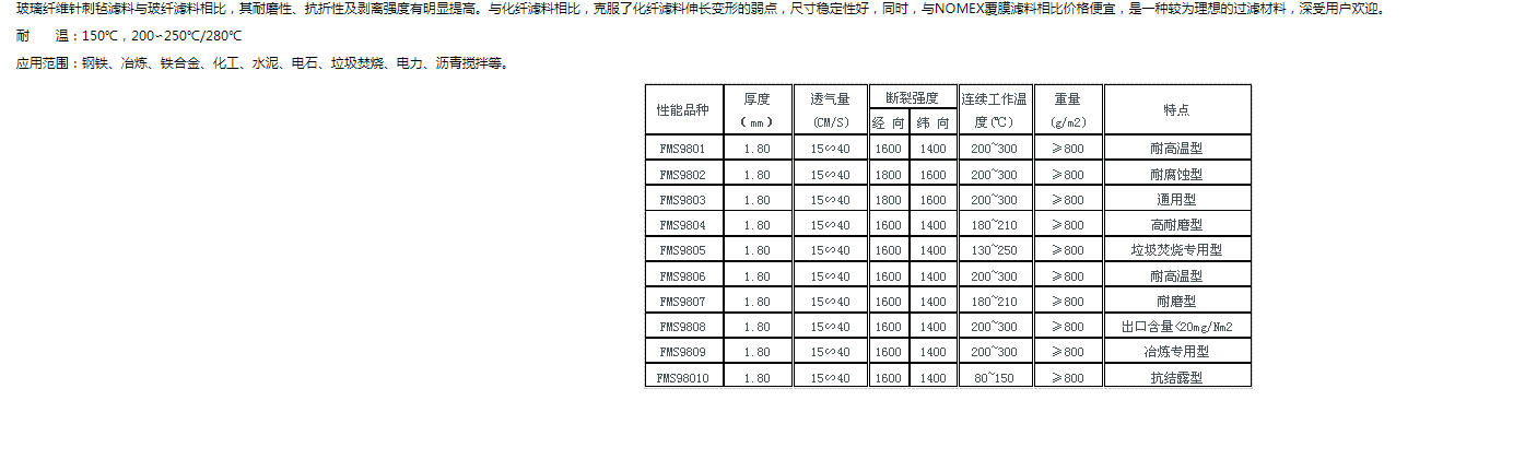 玻璃纤维针刺毡2.jpg